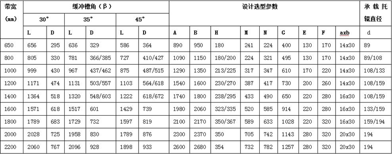 緩沖床阻燃緩沖床皮帶機(jī)緩沖床