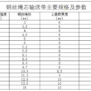 鋼絲繩輸送帶，鋼絲繩芯輸送帶