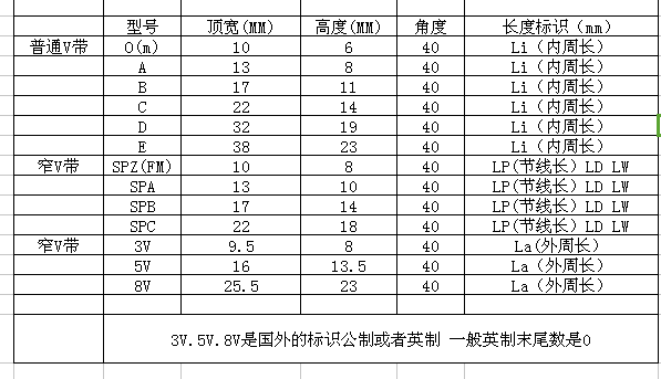 窄V帶