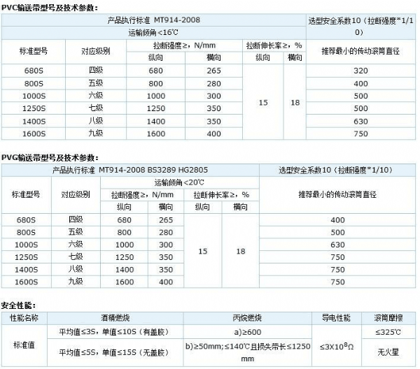 PVC整芯阻燃輸送帶PVG整芯阻燃輸送帶