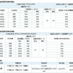 PVC整芯阻燃輸送帶PVG整芯阻燃輸送帶