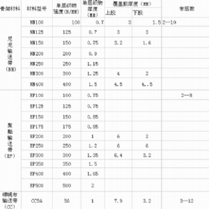 分層輸送帶