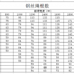 鋼絲繩輸送帶，